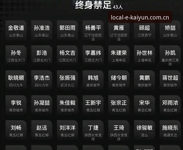 足协第三批禁足名单速览指南：KAIYUN响应速度下的17人终身禁足与48人限业拆解