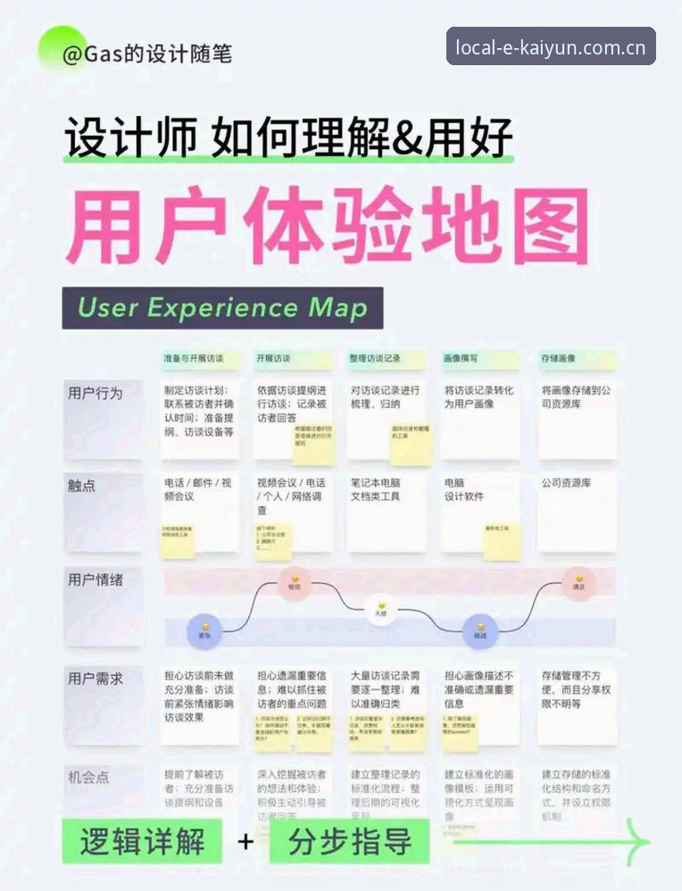 本地用户体验中心CN站怎么样 KAIYUN本地用户体验中心CN站避坑指南:从注册到电竞赛程追踪的完整使用方案