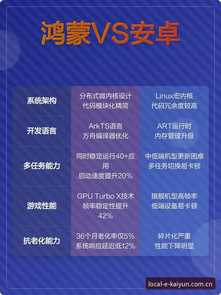 KAIYUN老用户对2026类似平台本地体验的对比建议：别再被“下载”骗了